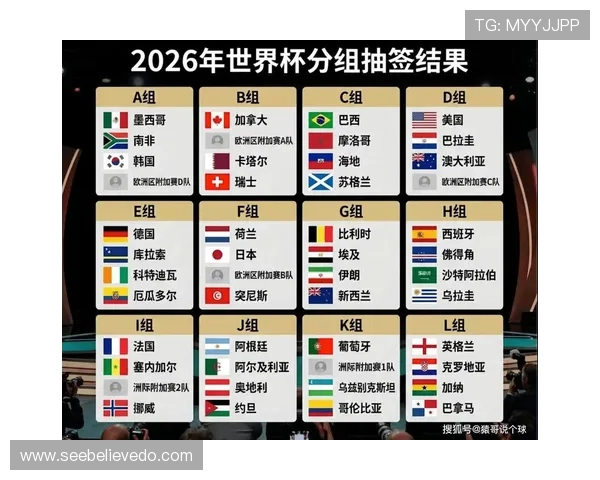 美加墨世界杯欧洲区预选赛历史战绩回顾与未来比赛预测